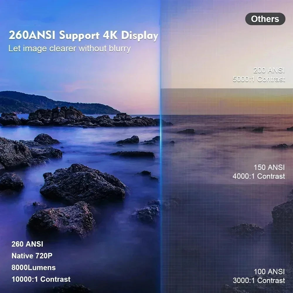 Smart Projector